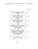 PROCESS SEQUENCE FOR FORMATION OF PATTERNED HARD MASK FILM (RFP) WITHOUT NEED FOR PHOTORESIST OR DRY ETCH diagram and image