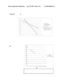 METHODS AND DEVICES FOR EX-VIVO MAINTENANCE OF BONE MARROW, HEMATOPOIESIS AND BLOOD CELL PRODUCTION diagram and image