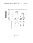 Method For Diagnosis And/Or Prognosis Of A Septic Syndrome diagram and image