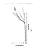 METHOD FOR DETECTING C. ALBICANS diagram and image