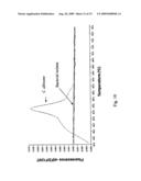 METHOD FOR DETECTING C. ALBICANS diagram and image