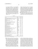 Rationale, Methods, and Assays for Identifying Human and Non-Human Primate Taste Specific Genes and Use Thereof in Taste Modulator and Therapeutic Screening Assays diagram and image