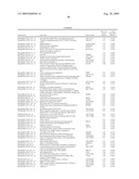 Rationale, Methods, and Assays for Identifying Human and Non-Human Primate Taste Specific Genes and Use Thereof in Taste Modulator and Therapeutic Screening Assays diagram and image