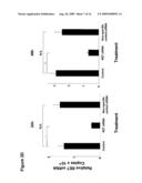 UTILITY OF RET MUTANT IN DIAGNOSIS AND TREATMENT OF MELANOMA diagram and image