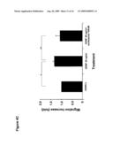 UTILITY OF RET MUTANT IN DIAGNOSIS AND TREATMENT OF MELANOMA diagram and image