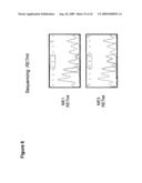 UTILITY OF RET MUTANT IN DIAGNOSIS AND TREATMENT OF MELANOMA diagram and image