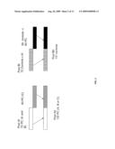 METHODS AND KITS FOR DETECTING SINGLE NUCLEOTIDE POLYMORPHISMS OF CHROMOSOME IMPLICATED IN PREMATURE CANITIES diagram and image