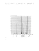 METHODS AND KITS FOR DETECTING SINGLE NUCLEOTIDE POLYMORPHISMS OF CHROMOSOME IMPLICATED IN PREMATURE CANITIES diagram and image