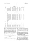 METHODS AND KITS FOR DETECTING SINGLE NUCLEOTIDE POLYMORPHISMS OF CHROMOSOME IMPLICATED IN PREMATURE CANITIES diagram and image