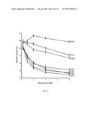 HUMAN PROTEIN ACYL TRANSFERASES AND METHODS OF USES THEREFOR diagram and image