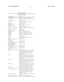 HUMAN PROTEIN ACYL TRANSFERASES AND METHODS OF USES THEREFOR diagram and image