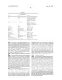 HUMAN PROTEIN ACYL TRANSFERASES AND METHODS OF USES THEREFOR diagram and image