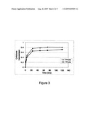 ENZYME COMPOSITIONS FOR THE IMPROVED ENZYMATIC HYDROLYSIS OF CELLULOSE AND METHODS OF USING SAME diagram and image