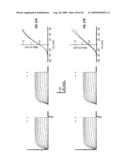 HIGH-DENSITY ION TRANSPORT MEASUREMENT BIOCHIP DEVICES AND METHODS diagram and image