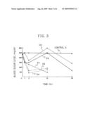 Immortalized hepatocyte cell line secreting modified insulin with glucose sensitivity diagram and image