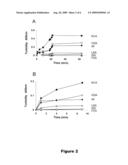 Peptides and methods for inhibiting amyloid formation diagram and image