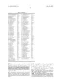 Peptides and methods for inhibiting amyloid formation diagram and image