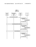 OFFLINE CHARGING FOR SESSIONS OVER A 3GPP NETWORK AND A WLAN ACCESS NETWORK diagram and image