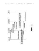 System and method for performing handovers, or key management while performing handovers in a wireless communication system diagram and image