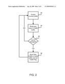 Method and Apparatus for Executing Location Dependent Application in a Mobile Handset diagram and image