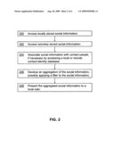 AGGREGATED VIEW OF LOCAL AND REMOTE SOCIAL INFORMATION diagram and image