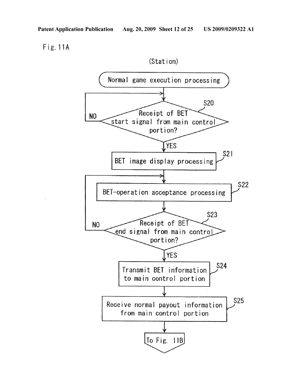 Gaming Machine Accepting Side Bet and Control Method Thereof - diagram, schematic, and image 13