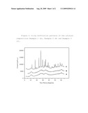 CATALYST COMPOSITION PREPARATION AND USE diagram and image