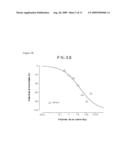 COMPOSITIONS AND METHODS FOR TREATING OBESITY AND RELATED METABOLIC DISORDERS diagram and image