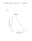 COMPOSITIONS AND METHODS FOR TREATING OBESITY AND RELATED METABOLIC DISORDERS diagram and image