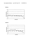 NOVEL USES FOR DRUGS TARGETING GLUTAMINE SYNTHETASE diagram and image