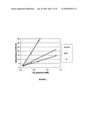 NOVEL USES FOR DRUGS TARGETING GLUTAMINE SYNTHETASE diagram and image