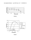 NOVEL USES FOR DRUGS TARGETING GLUTAMINE SYNTHETASE diagram and image