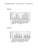 NOVEL USES FOR DRUGS TARGETING GLUTAMINE SYNTHETASE diagram and image