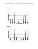 NOVEL USES FOR DRUGS TARGETING GLUTAMINE SYNTHETASE diagram and image