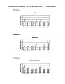 NOVEL USES FOR DRUGS TARGETING GLUTAMINE SYNTHETASE diagram and image