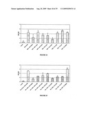 NOVEL USES FOR DRUGS TARGETING GLUTAMINE SYNTHETASE diagram and image