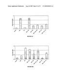 NOVEL USES FOR DRUGS TARGETING GLUTAMINE SYNTHETASE diagram and image