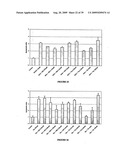 NOVEL USES FOR DRUGS TARGETING GLUTAMINE SYNTHETASE diagram and image