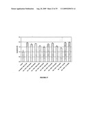 NOVEL USES FOR DRUGS TARGETING GLUTAMINE SYNTHETASE diagram and image