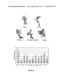 NOVEL USES FOR DRUGS TARGETING GLUTAMINE SYNTHETASE diagram and image