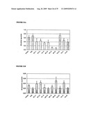 NOVEL USES FOR DRUGS TARGETING GLUTAMINE SYNTHETASE diagram and image