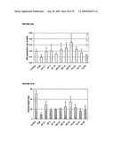 NOVEL USES FOR DRUGS TARGETING GLUTAMINE SYNTHETASE diagram and image