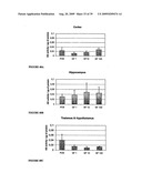 NOVEL USES FOR DRUGS TARGETING GLUTAMINE SYNTHETASE diagram and image