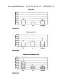 NOVEL USES FOR DRUGS TARGETING GLUTAMINE SYNTHETASE diagram and image