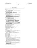 NOVEL USES FOR DRUGS TARGETING GLUTAMINE SYNTHETASE diagram and image