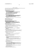 NOVEL USES FOR DRUGS TARGETING GLUTAMINE SYNTHETASE diagram and image