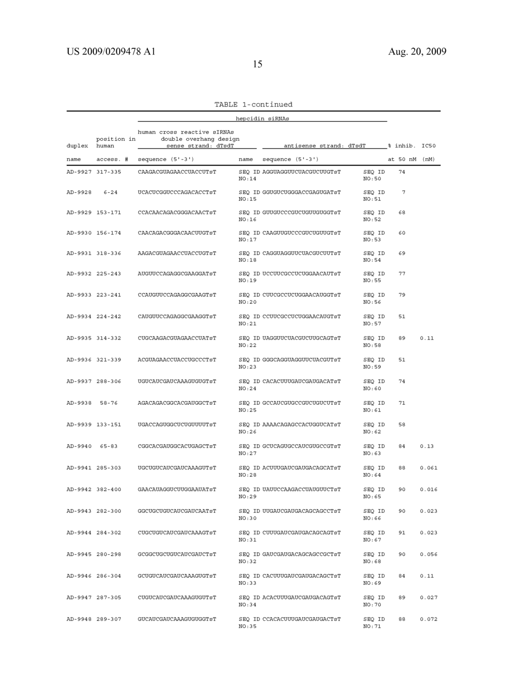 COMPOSITIONS AND METHODS FOR INHIBITING EXPRESSION OF THE HAMP GENE - diagram, schematic, and image 24