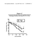 Methods for Using Rapamycin Analogues in the Treatment of Neurological Disorders diagram and image