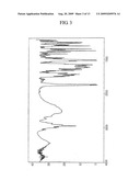 PHARMACEUTICAL COMPOSITION CONTAINING CLOPIDOGREL CAMPHORSULFONATE OR POLYMORPHIC FORMS THEREOF diagram and image