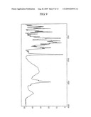 PHARMACEUTICAL COMPOSITION CONTAINING CLOPIDOGREL CAMPHORSULFONATE OR POLYMORPHIC FORMS THEREOF diagram and image